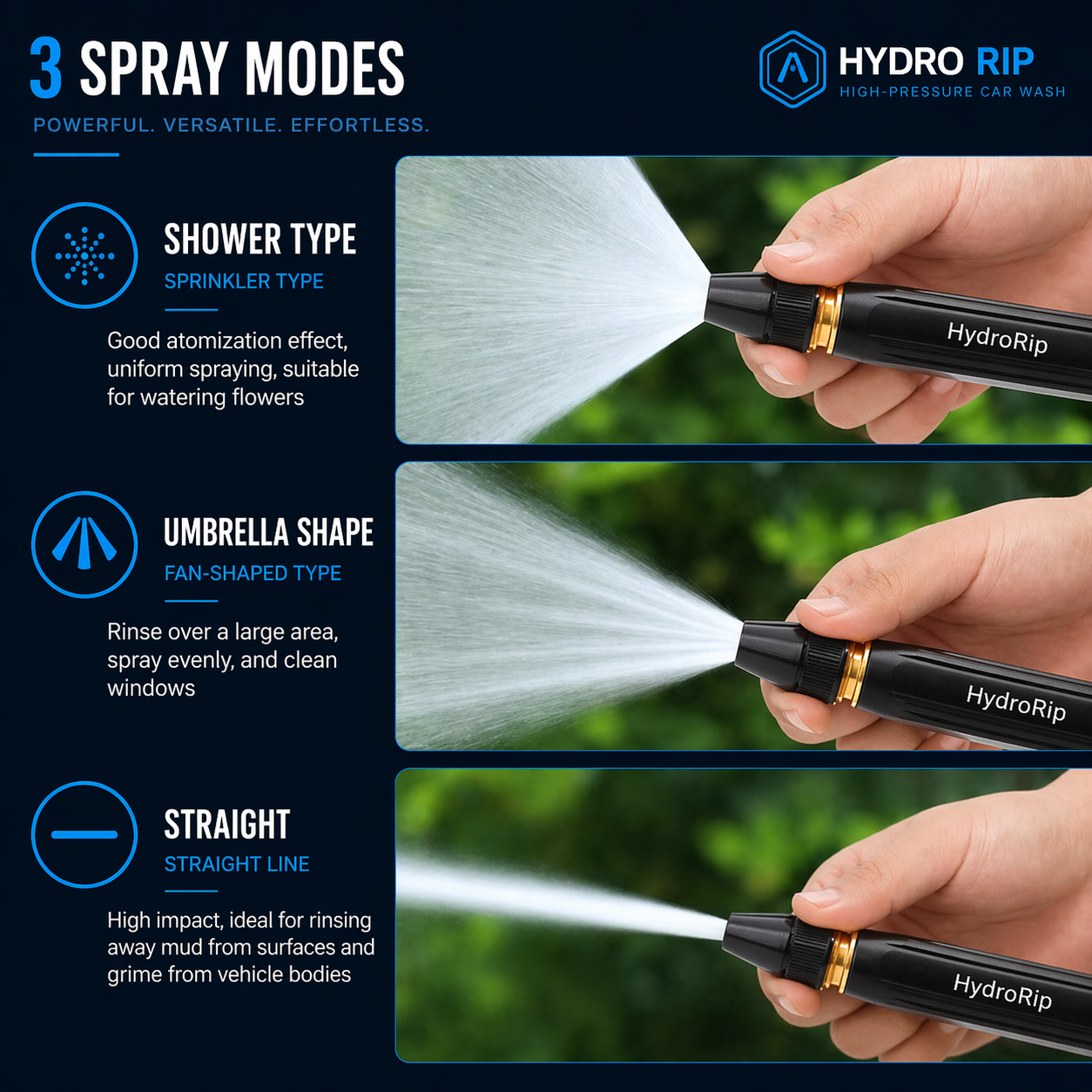 HydroRip Pro — High-Pressure Car Wash Cannon