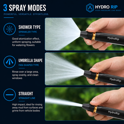 HydroRip Pro — High-Pressure Car Wash Cannon